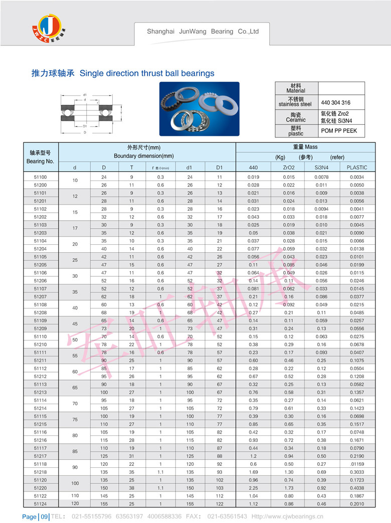 推力球陶瓷軸承